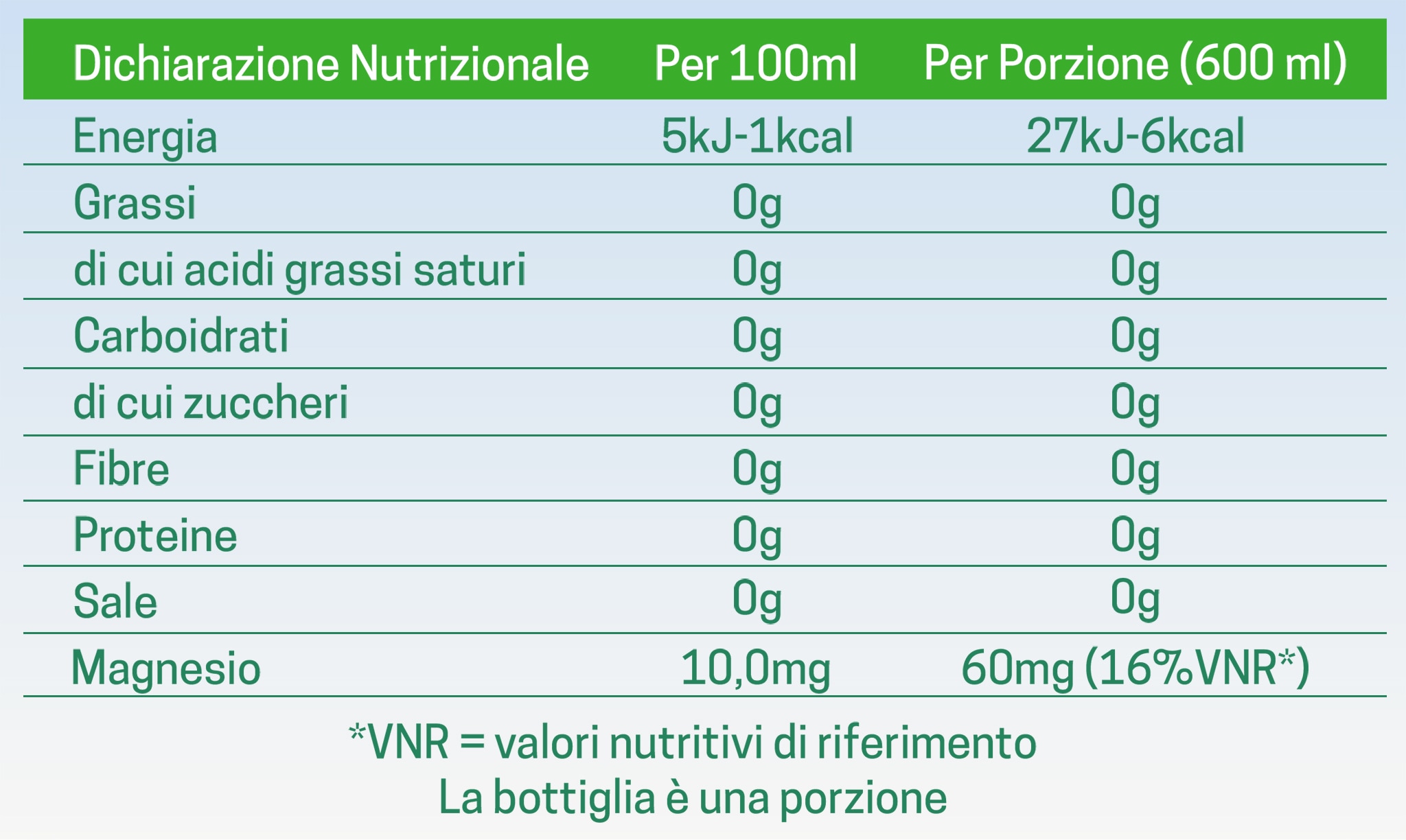 Tabella nutrizionale Levissima+ Magnesio Tabella nutrizionale Levissima+ Magnesio