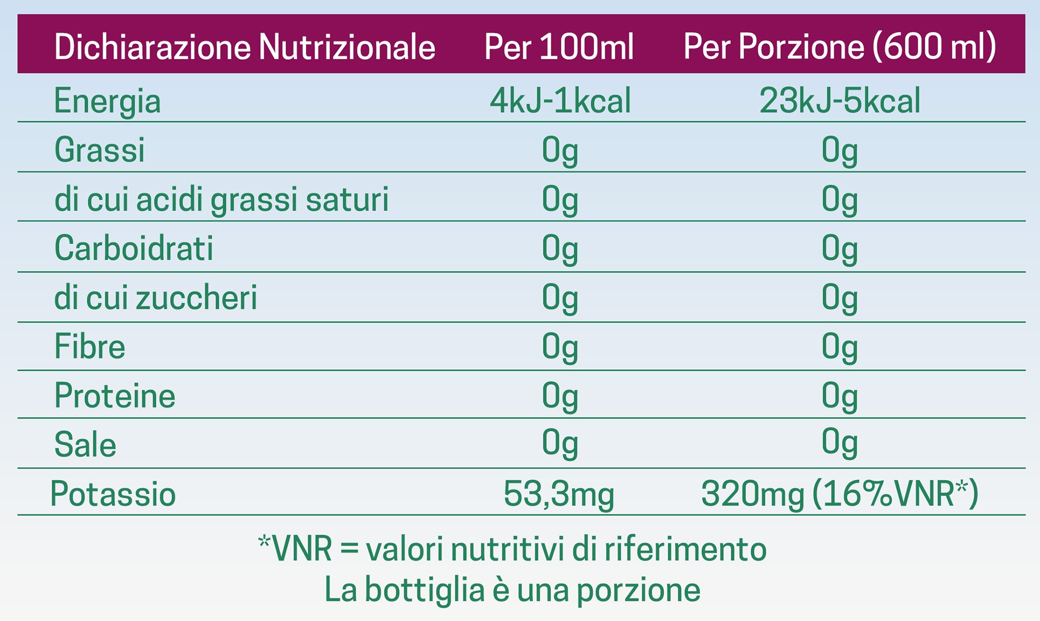 Tabella nutrizionale Levissima+ Potassio Tabella nutrizionale Levissima+ Potassio