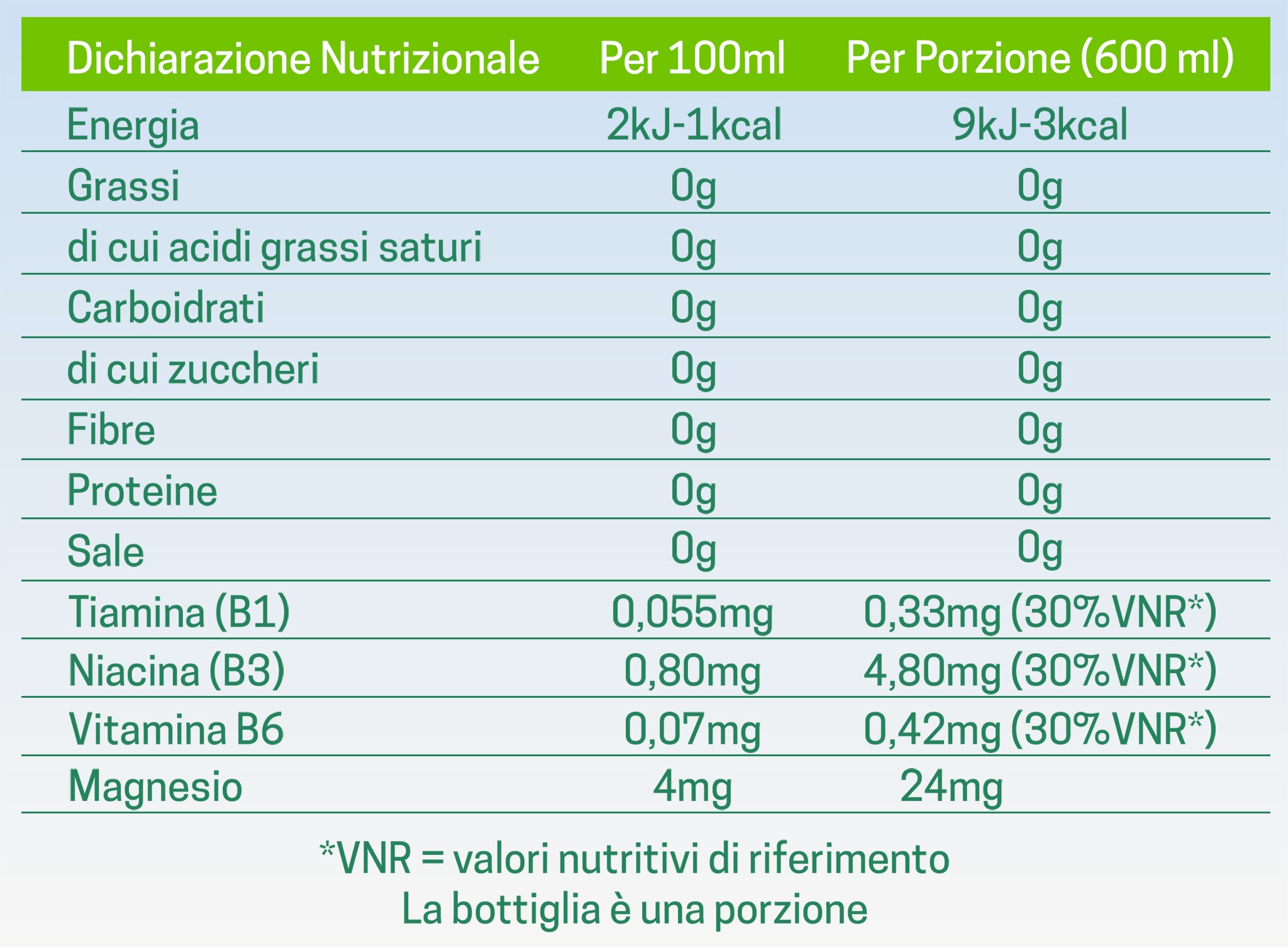 Tabella nutrizionale Levissima+ Vitamine B Tabella nutrizionale Levissima+ Vitamine B