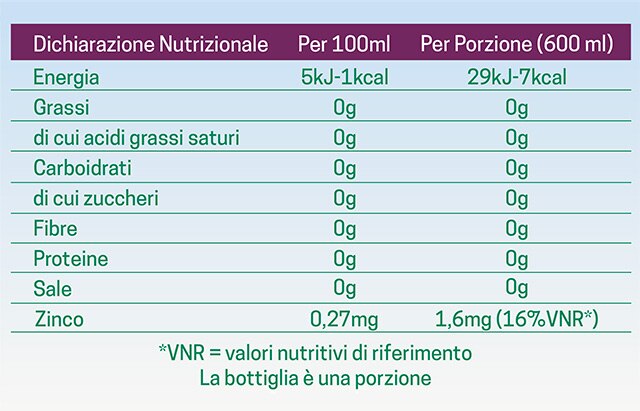 Tabella nutrizionale Levissima+ Zinco Tabella nutrizionale Levissima+ Zinco