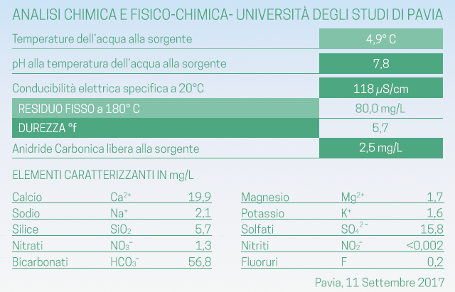 Dall’analisi fisico-chimica dell’Università di Pavia, l’acqua minerale Issima è ideale per i bambini