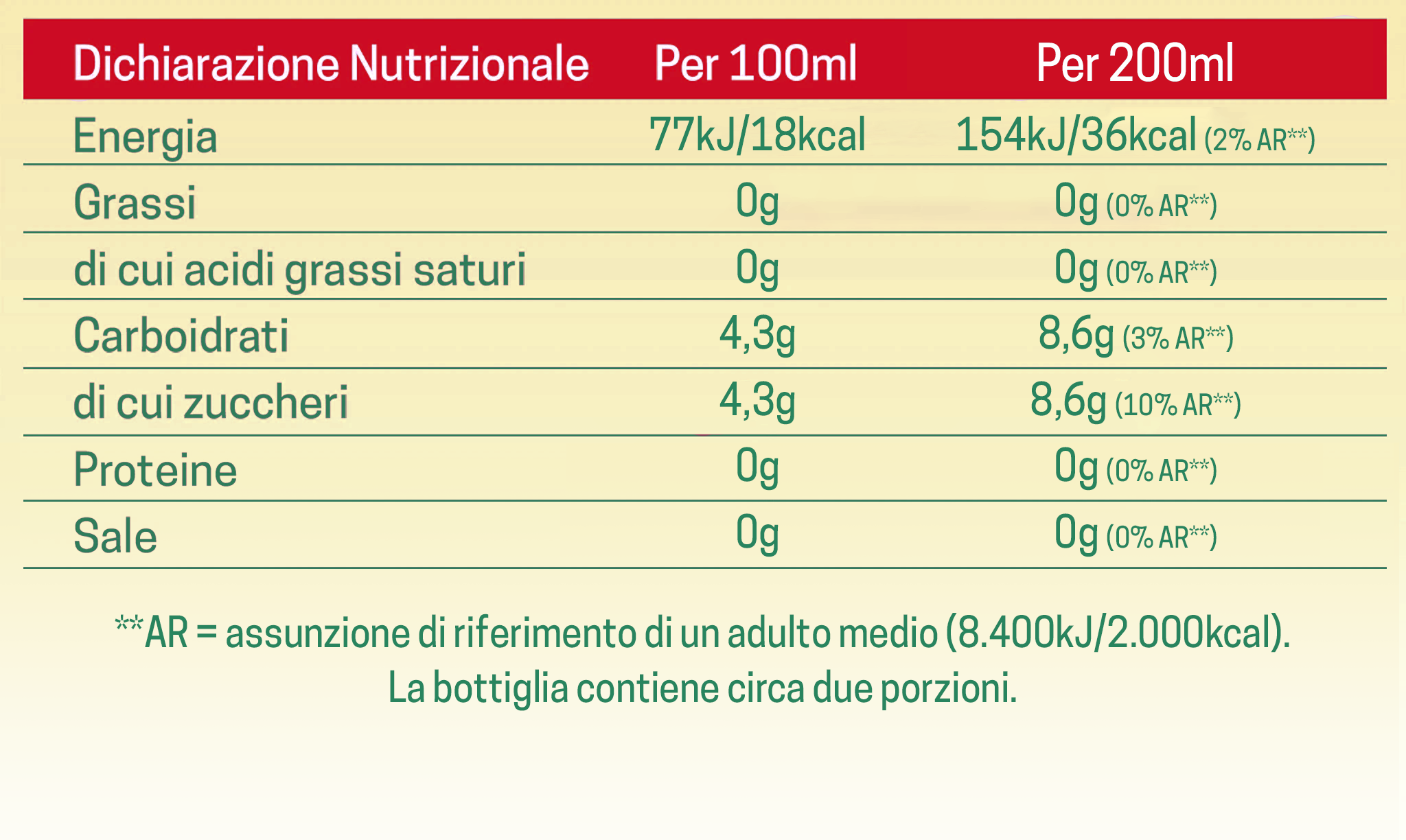 Tabella nutrizionale Levissima Natura Mela e erbe di montagna Tabella nutrizionale Levissima Natura Mela e erbe di montagna