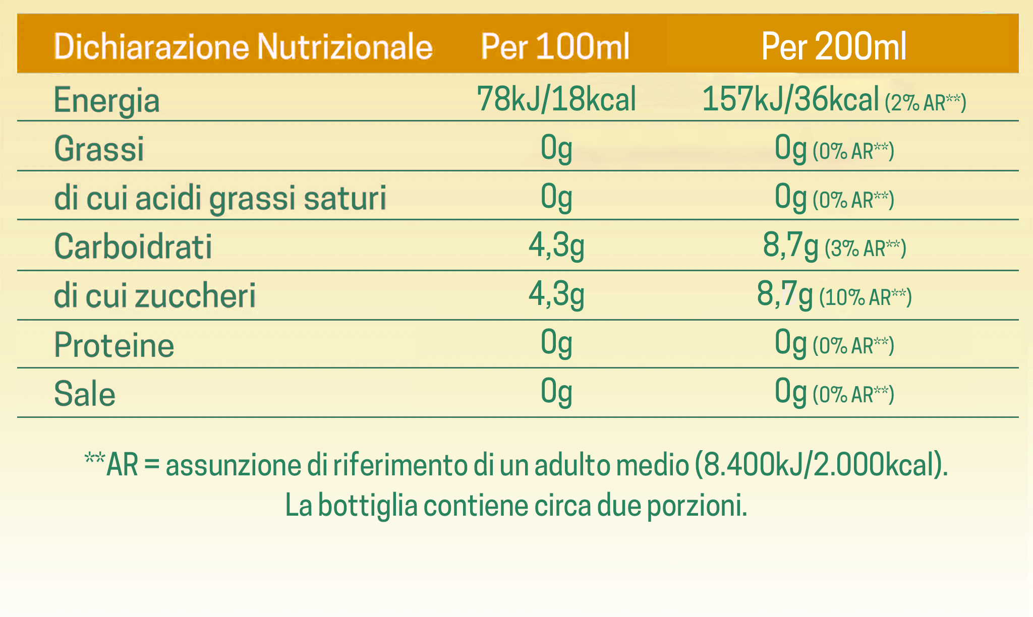 Tabella nutrizionale Levissima Natura, tè bianco di montagna e fiori di sambuco Tabella nutrizionale Levissima Natura, tè bianco di montagna e fiori di sambuco