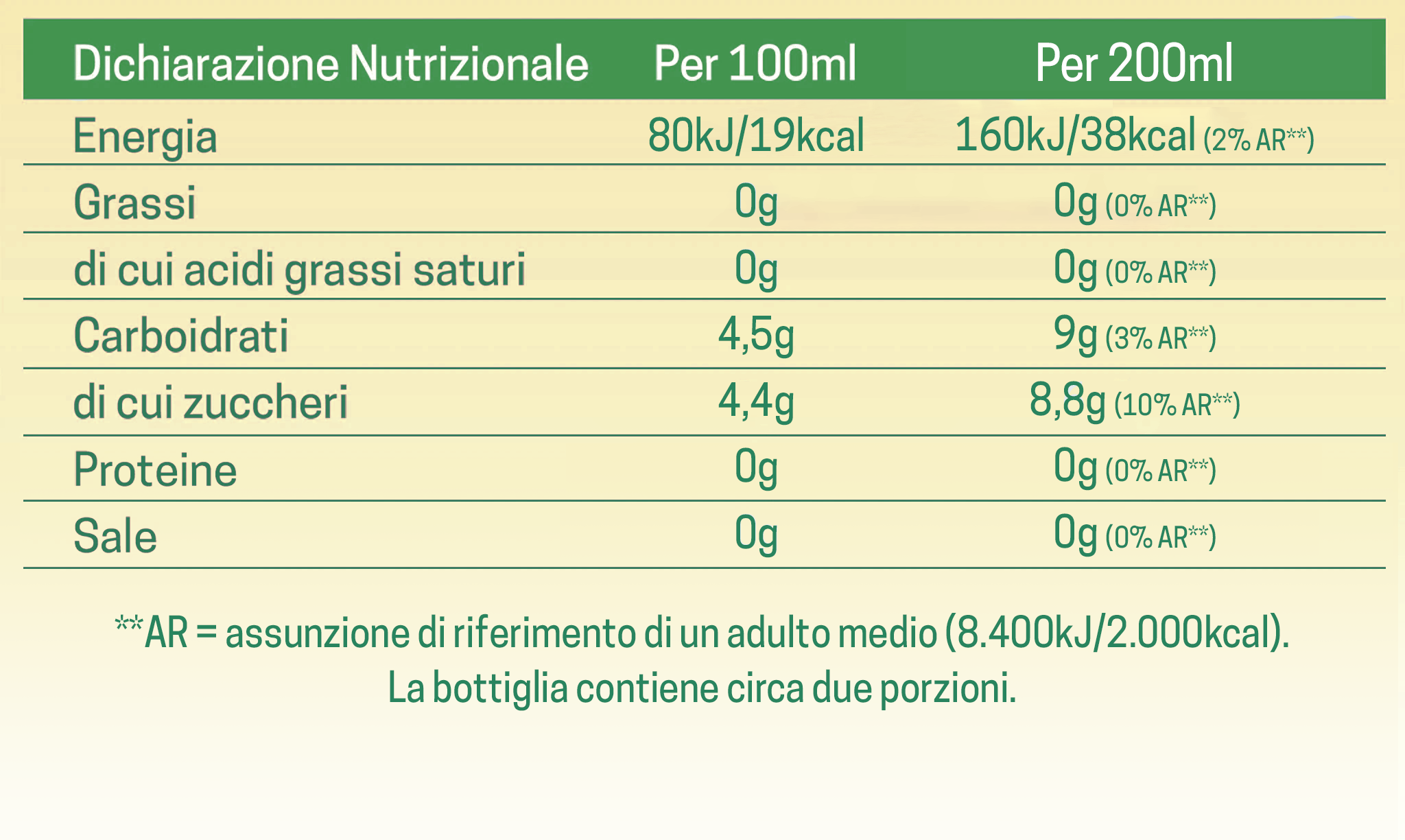 Tabella nutrizionale Levissima Natura, tè bianco di montagna e fiori di tiglio Tabella nutrizionale Levissima Natura, tè bianco di montagna e fiori di tiglio