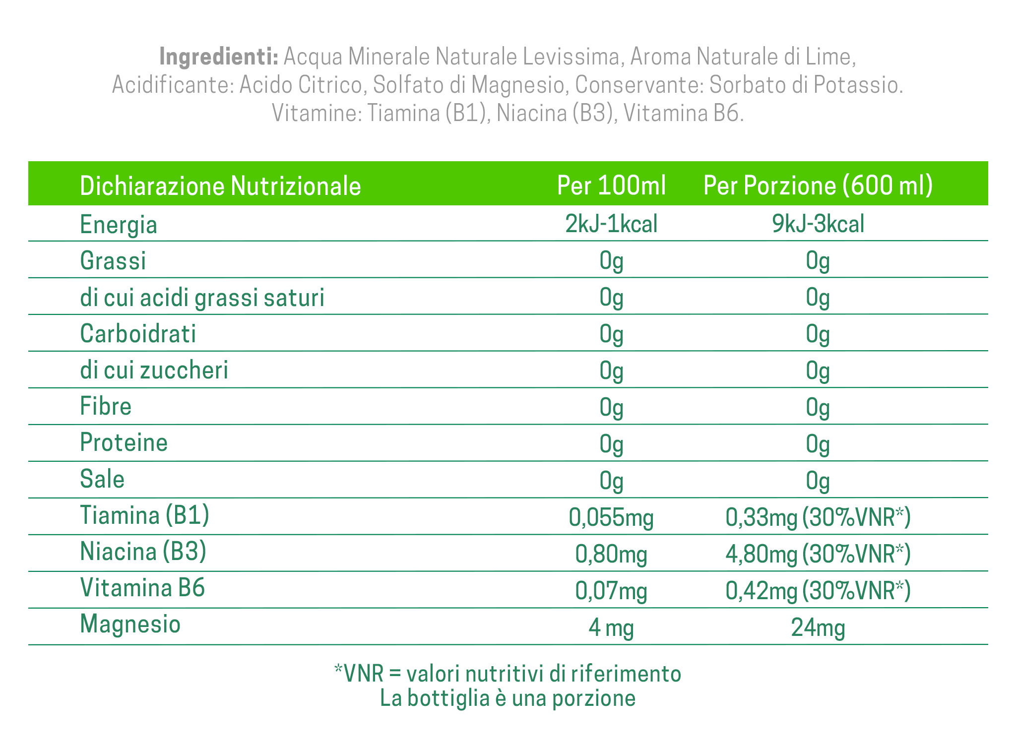 Tabella nutrizionale Levissima+ Vitamine B