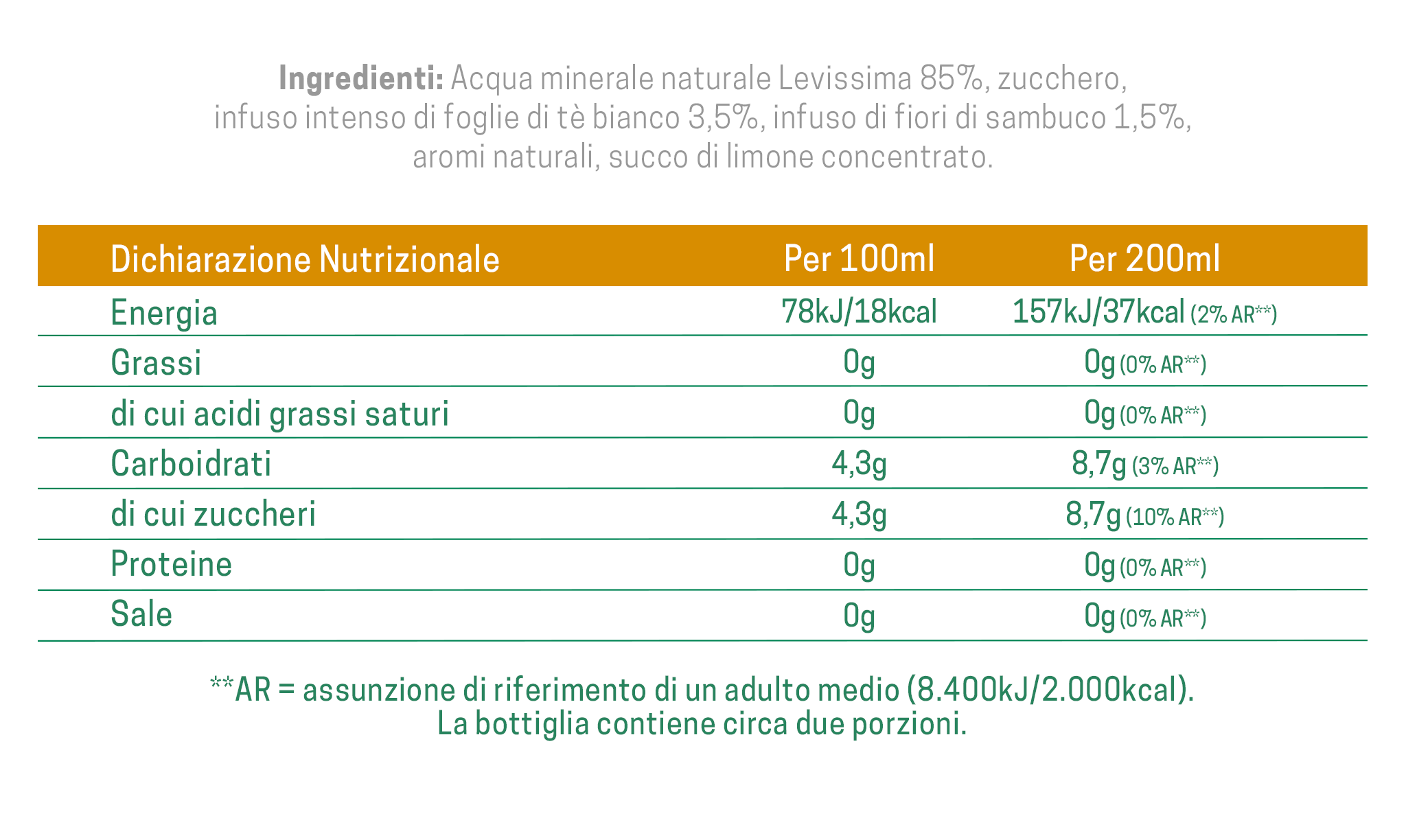 Tabella nutrizionale Levissima Natura, tè bianco di montagna e fiori di sambuco Tabella nutrizionale Levissima Natura, tè bianco di montagna e fiori di sambuco