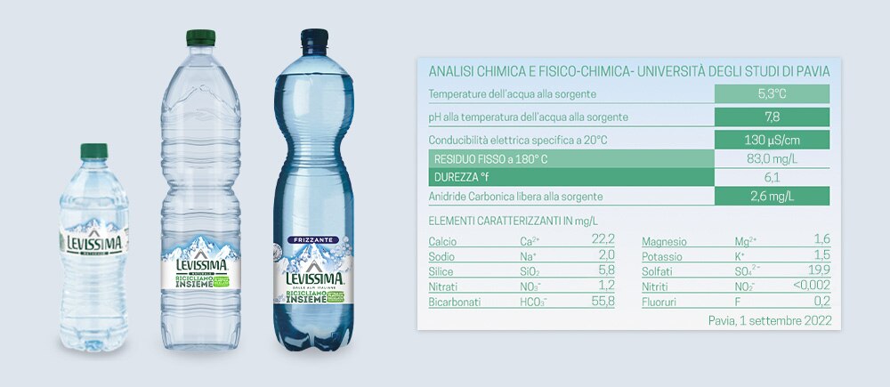 Caratteristiche e residuo fisso dell'acqua minerale pura Levissima