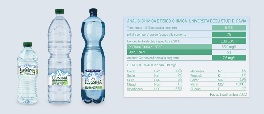 Caratteristiche e residuo fisso dell'acqua minerale pura Levissima