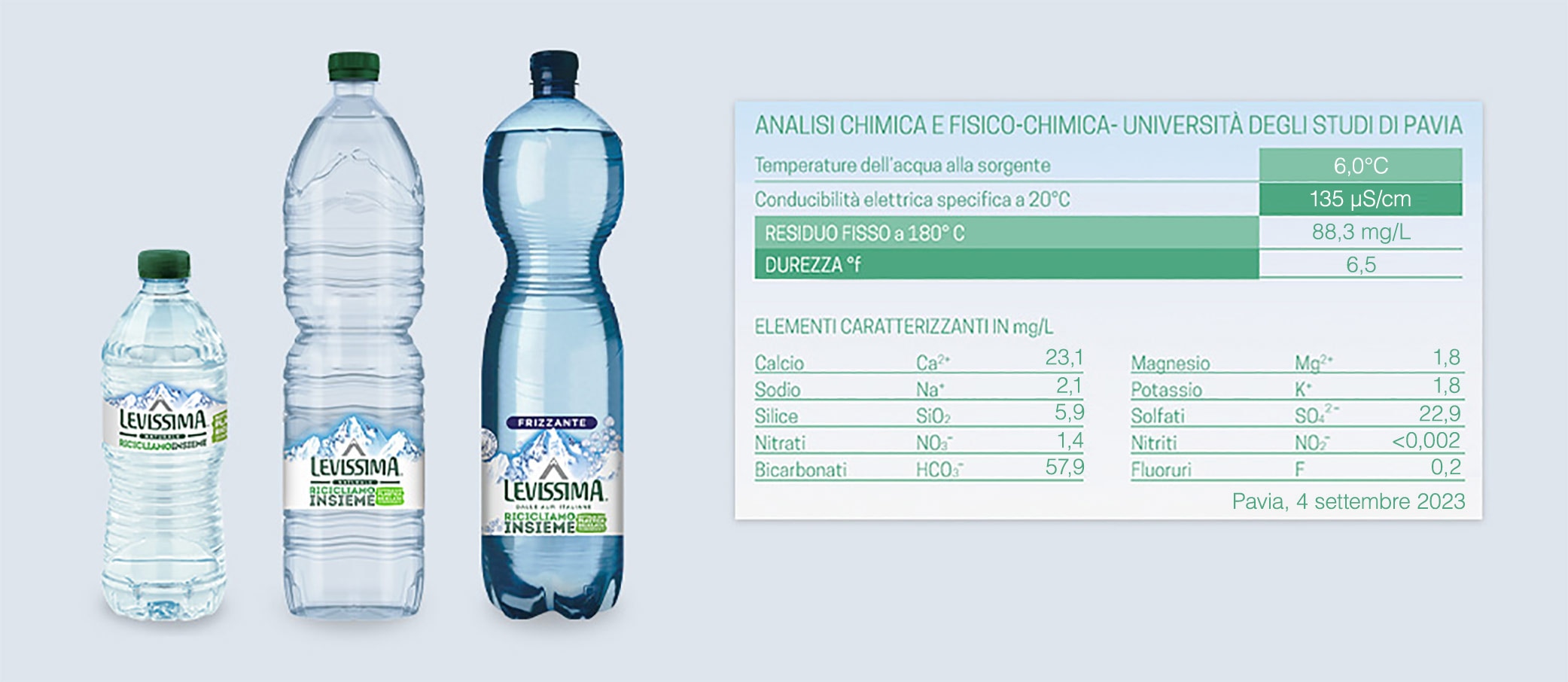 Caratteristiche e residuo fisso dell'acqua minerale pura Levissima