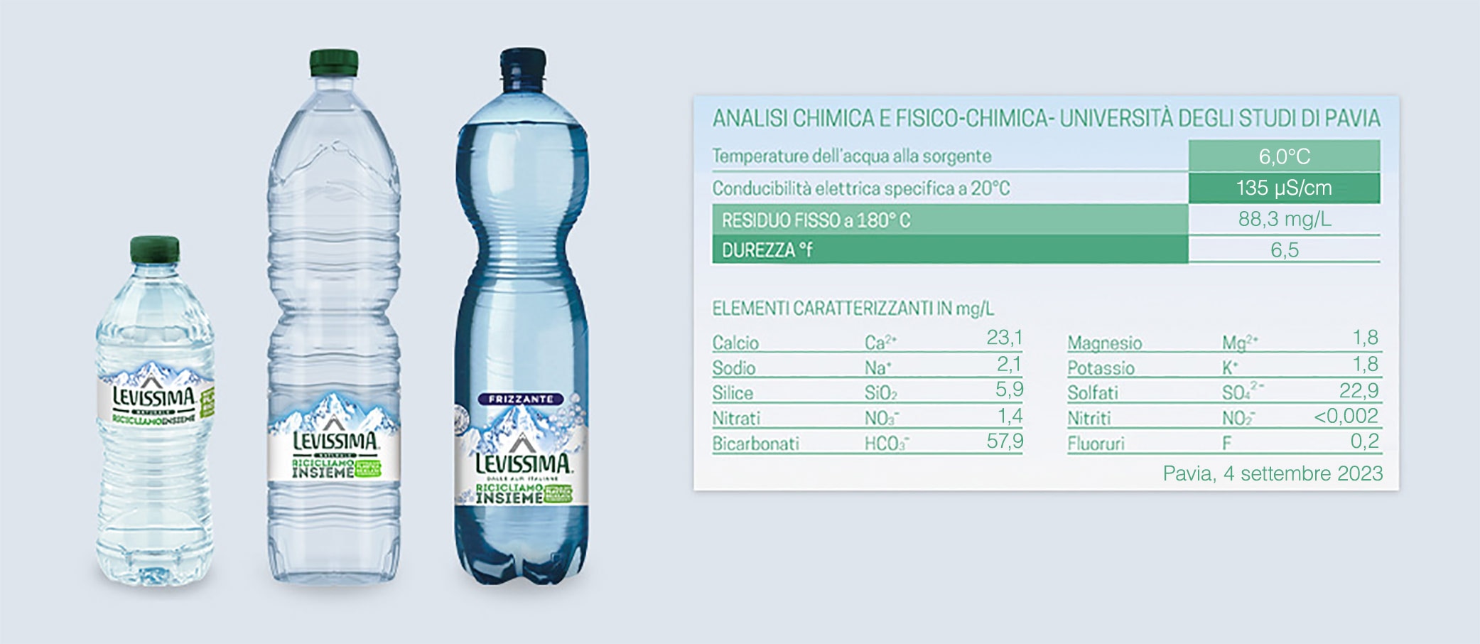 Caratteristiche e residuo fisso dell'acqua minerale pura Levissima